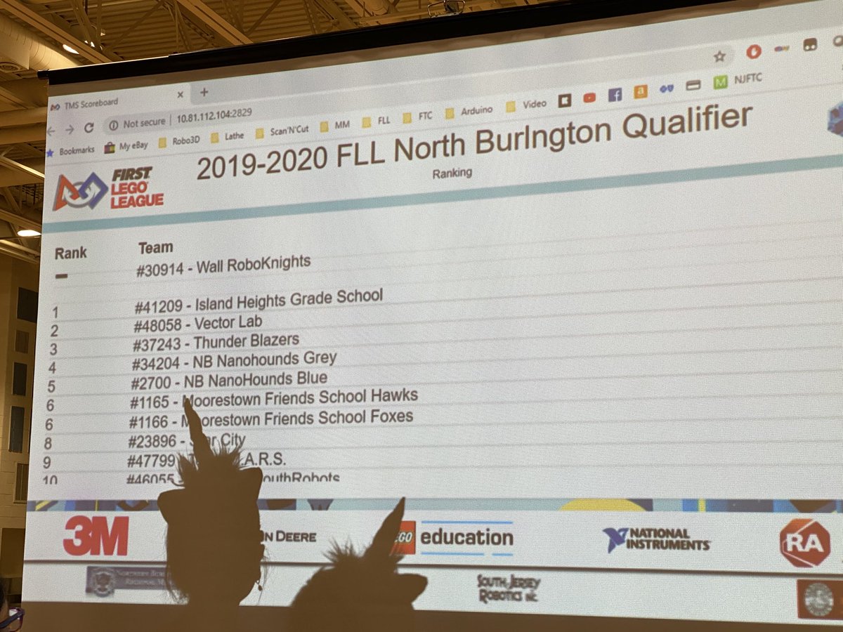 bsmithMFS's tweet image. Tied for 6th after a rough first round ⁦@mfsfox⁩