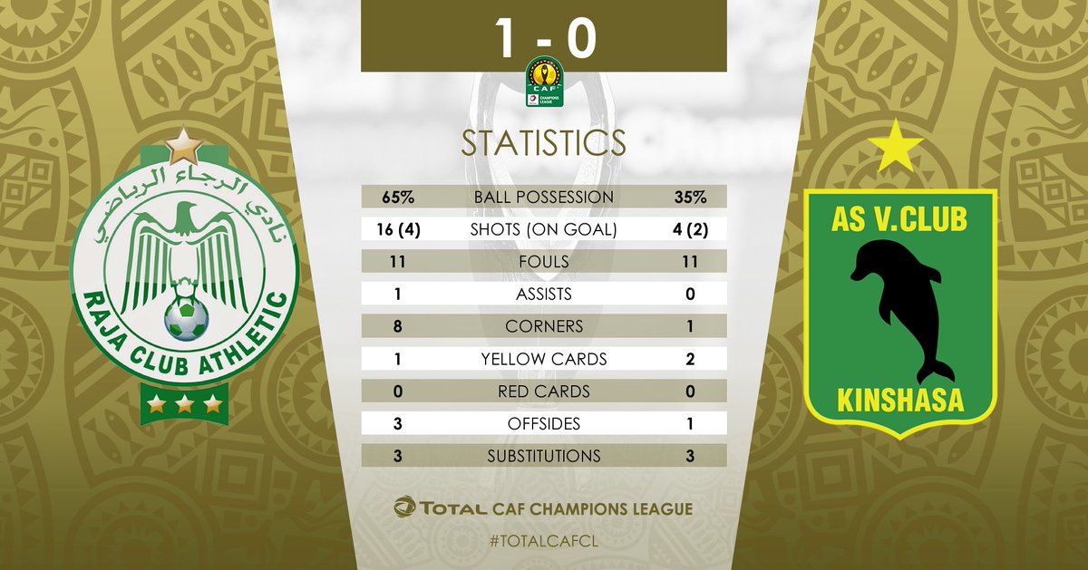 CAF_Online's tweet photo. STATS | Check out the full-time stats! Which team had the better overall performance? #TotalCAFCL #RCAASV https://t.co/i5uvv5eKBT