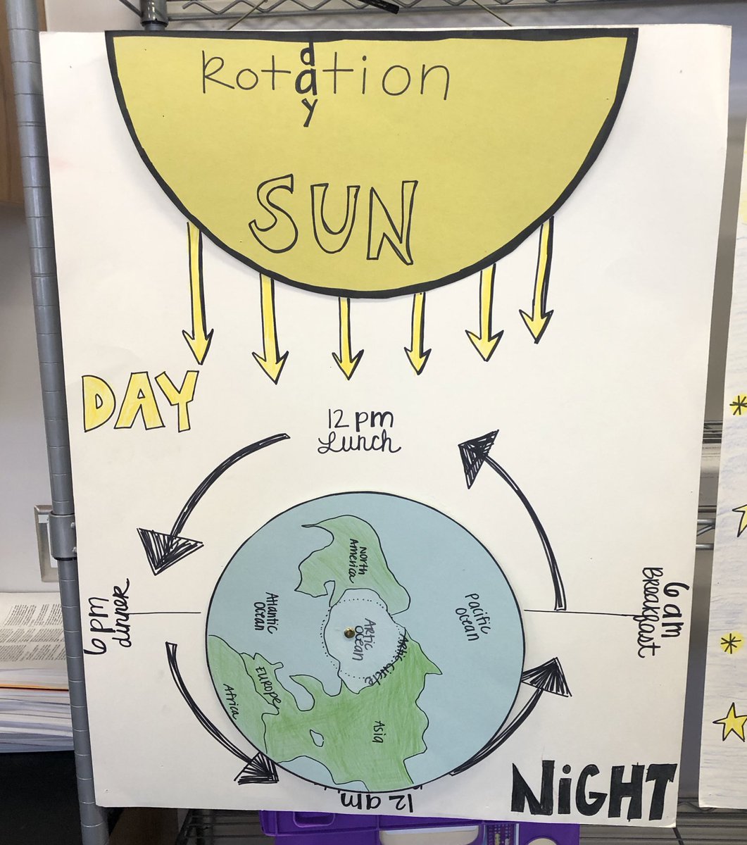 SaraYRodrigu3z's tweet image. Session 2 Emoji Revolution 😜! @RickettsDeirdre went above &amp;amp; beyond. Loved every bit of it 😍 thank you for all the love, and swag can’t wait to implement these strategies with my @shearnlions #HISDMathSci2020 #EmojiWars #SunEarthMoon #VisualLiteracy #HISDScienceTeacherOfTheYear