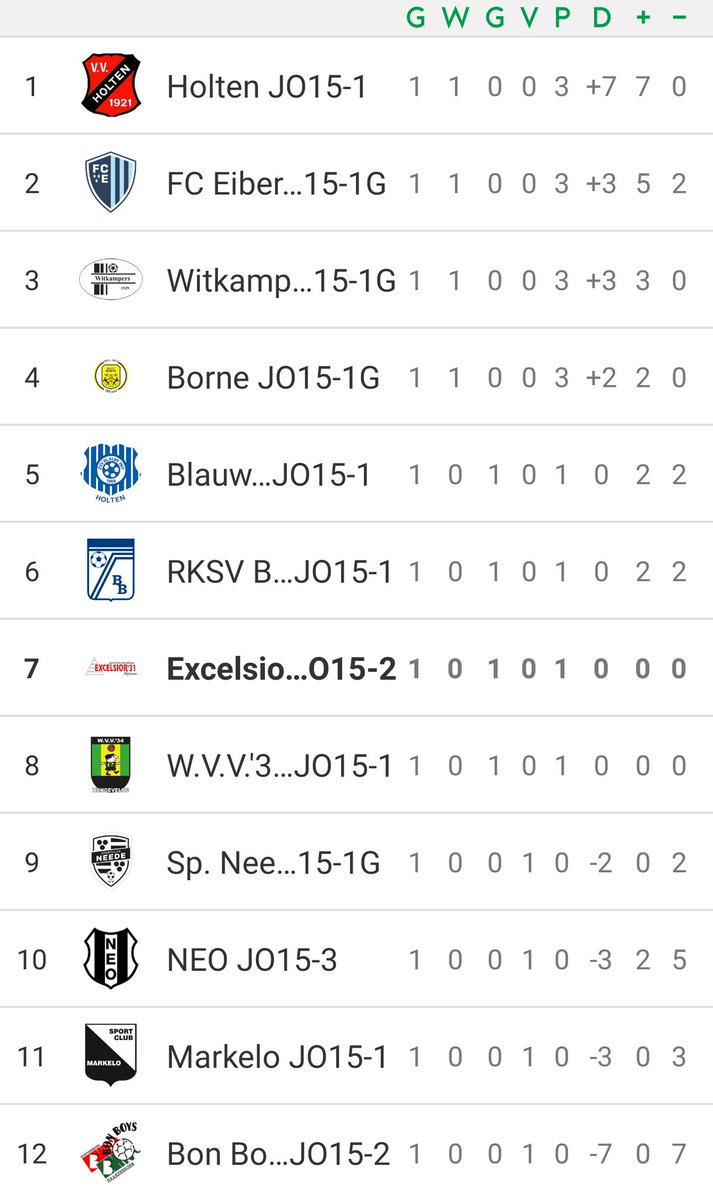 En de stand..
