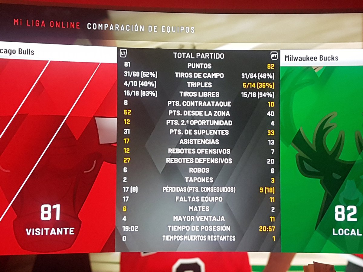 GmLp2k's tweet photo. 1a victoria de nuestros chicos frente a unos Bulls que lo dieron todo gran partido de los 2 @gm_chicago @LigaPhoenix2k @2kSpainNBA https://t.co/ZTHwsl33Q3