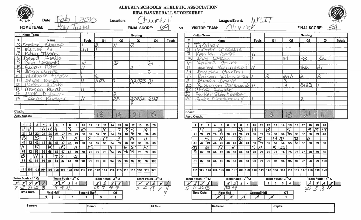WCinvitational's tweet photo. @HTA_Athletics defeats @ChinookCoyotes to take top spot in the Blue Pool and will face @StirlingSchool in the Final at 6:15pm https://t.co/f0M4EfhVG6 #yql #southhoops #WCITXIV @ASAA https://t.co/QoiNqGckZF