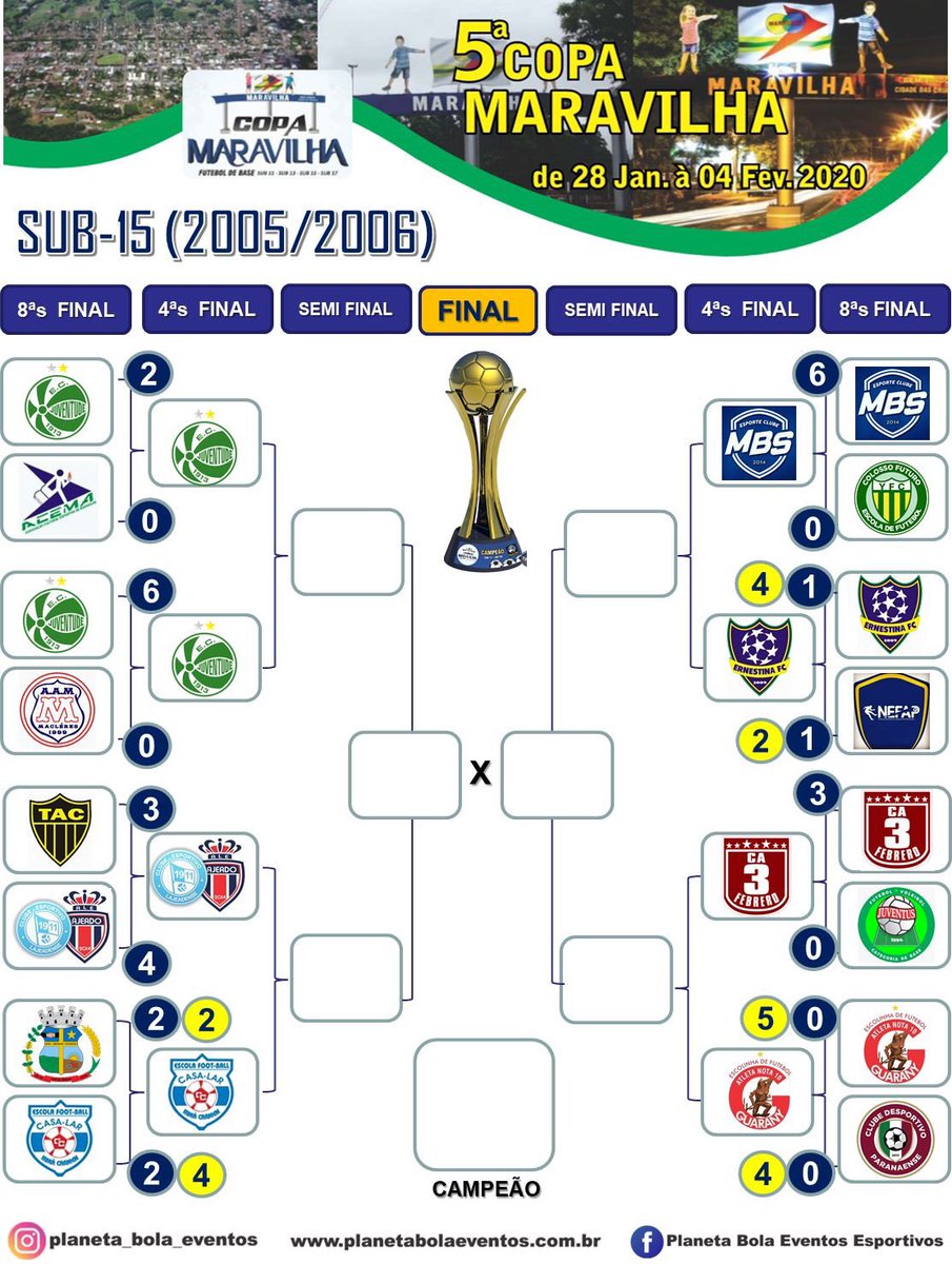 CA3F's tweet photo. Edición 5 de la Copa Maravilla en 🇧🇷 https://t.co/rBas68lLYF