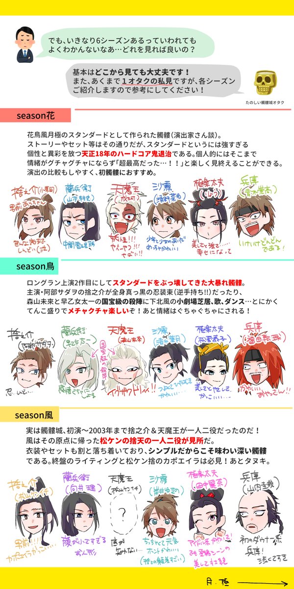 ゲキシネ髑髏城の七人 冬の陣 に向けて様々なおたくたちのプレゼンをまとめました