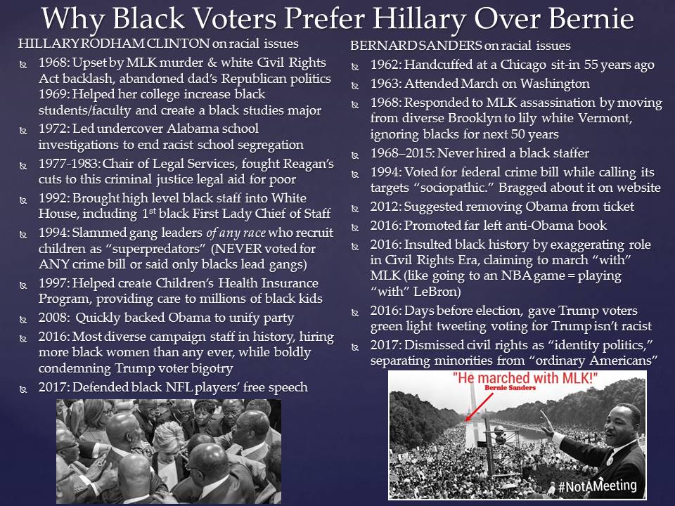 Hillary4VP's tweet photo. @rebeinstein @kaoconnor Rather hear from Hillary, who got healthcare for millions of poor kids with SCHIP and ran the most anti-racist candidacy in history, than some clueless white girl who hadn't accomplished jack and shits on the preferred candidate of blacks, women, and gays. #NeverBernie #BooBernie https://t.co/5IY112NYf6