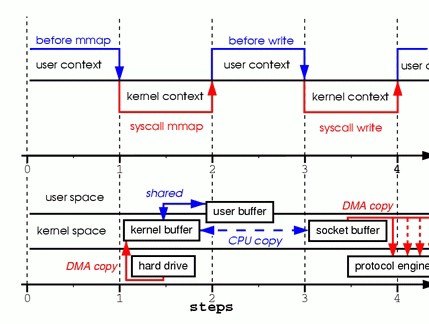 learnk8s's tweet image. Breaking Down Containers — in this article you will learn in-depth how containers work bit.ly/37cnmJG
