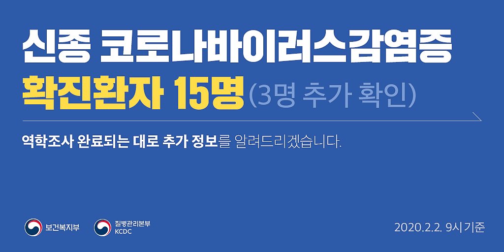 [#신종코로나바이러스감염증_중앙사고수습본부]

🚨신종 #코로나바이러스감염증 확진환자 3명 추가 확인
(총 15명, 2.2. 9시 기준)

현재 심층 역학조사가 진행 중이므로,
완료되는 대로 추가 정보 알려드리겠습니다