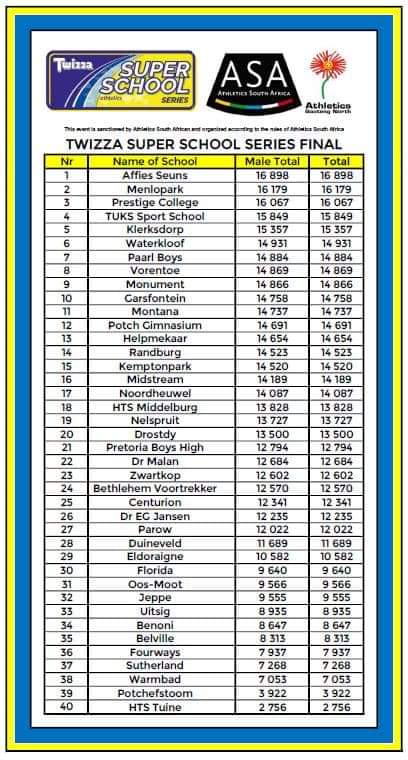 Twizza Super schools series final
