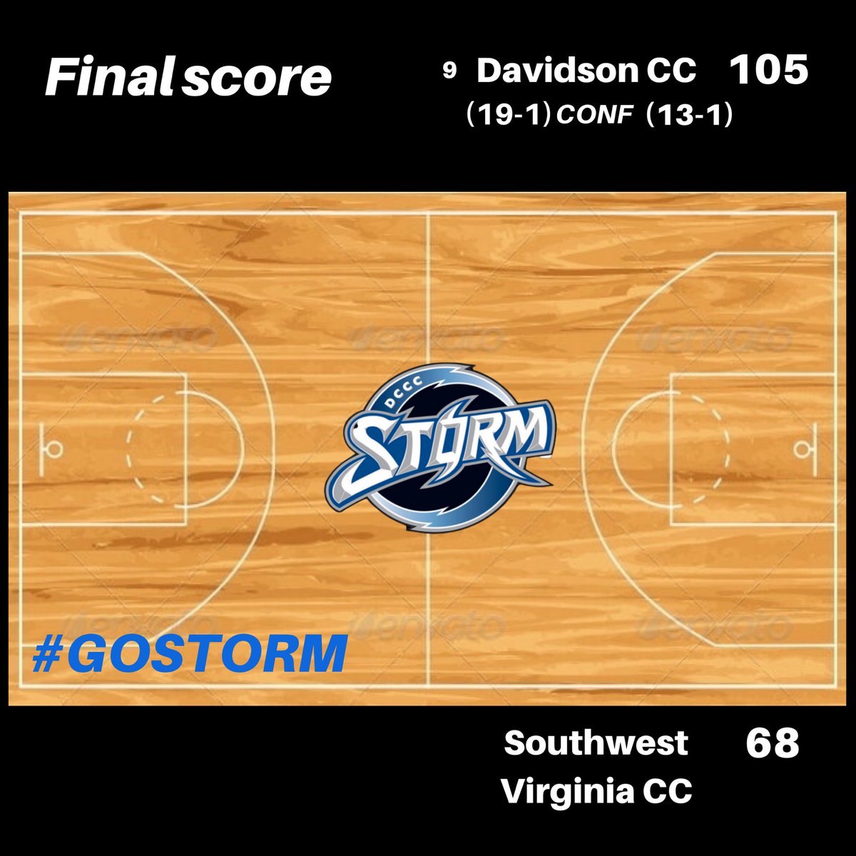 DDCCStormMBB's tweet photo. The 9th ranked STORM cruise to a 105-68 win over Southwest Virginia CC. With 22 assists and only 11 TOs, the STORM had 5 players in double figures. The leading scorer for tonight was Kaelon Hinton @kayy.insane with a career high 22pts including 4/6 from deep. 
Next: Patrick Henry https://t.co/OedKz7mMlN