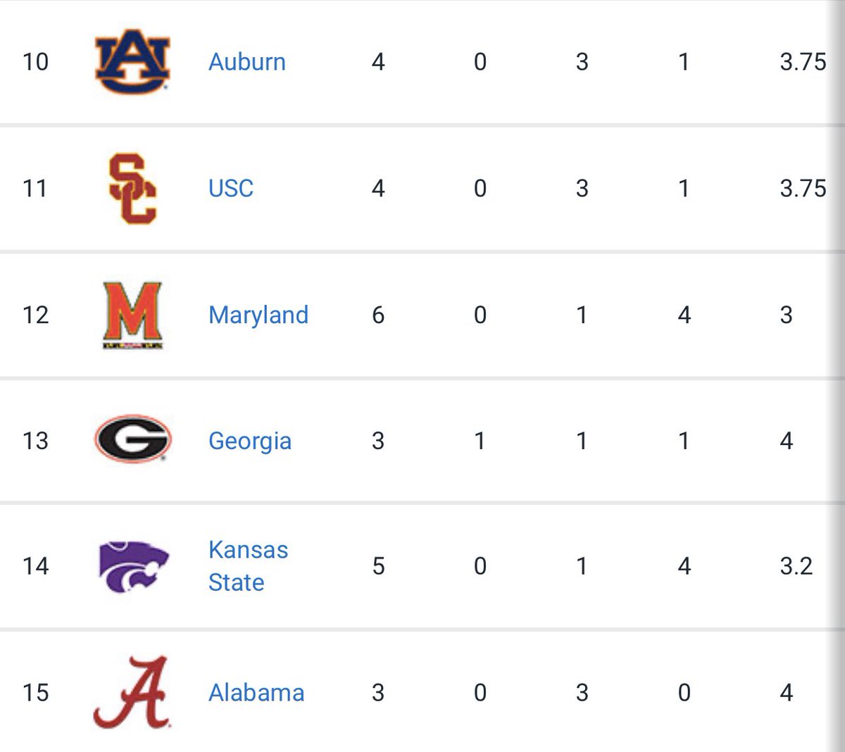 TerrapinNation's tweet photo. Locksley and the #Terps are red hot with the 2021 recruiting class. With the addition of Shockley, Maryland’s class moves up to No. 12 nationally. https://t.co/vSOC66ZNtx