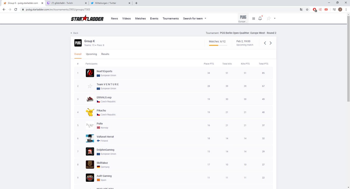 Kann man erstmal so stehen lassen! :D😍🥳

See ya next 6 Rounds! Hypers Gz auch an EX <a href="/eXecutive_PUBG/">eXecutive</a> und meinem schatz @EXE_Beg1nner 
<a href="/Cuanda10/">Cuanda 🇨🇭/ 🇵🇭</a> <a href="/Punishha/">Punishha</a> <a href="/ttvDutchGuy/">Dutchguy</a> <a href="/Koerney2/">Koerney</a> 
<a href="/Next1ORG/">.</a>