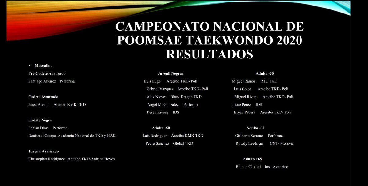 fedtkdpur's tweet photo. Felicidades a los nuestros Campeones 2020 #COPUR #EQUIPOPUR #FTPR https://t.co/rNP6bN0Chx