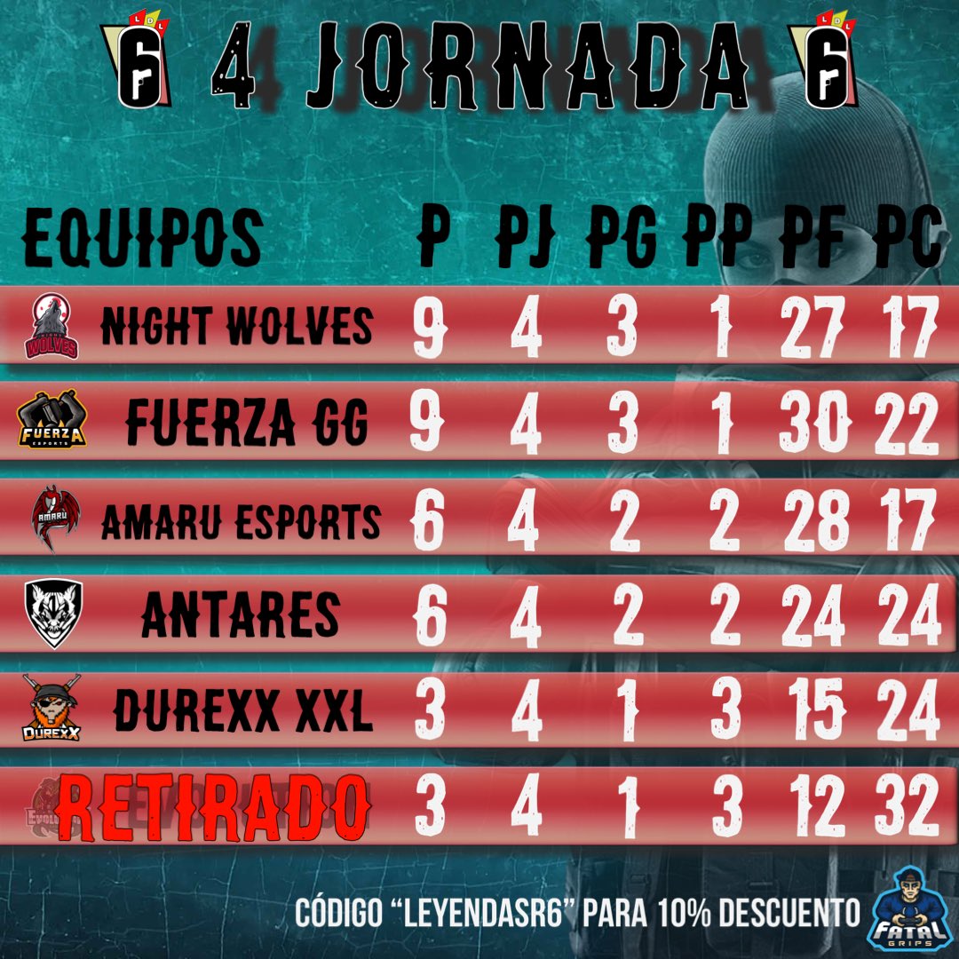 Liga_de_Leyendas_R6🥇🥈🥉🏆 tweet media