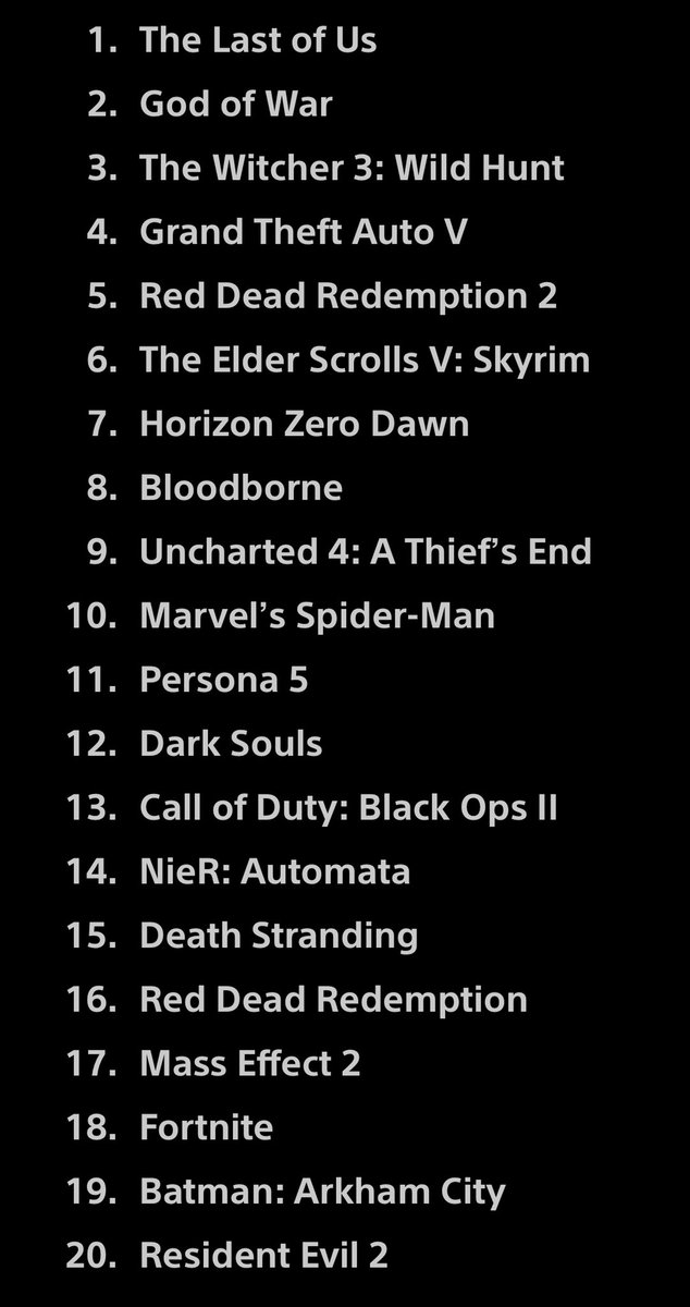 The_Gamer_Girls's tweet photo. These are the #Playstation #gamesofthedecade! Did your favorite game make the list? What games should we stream? Let us know! #TheLastOfUs #GodOfWar #TheWitcher3 #GTAV #RDR2 #ElderScrolls #HorizonZeroDawn https://t.co/EZNduqory1