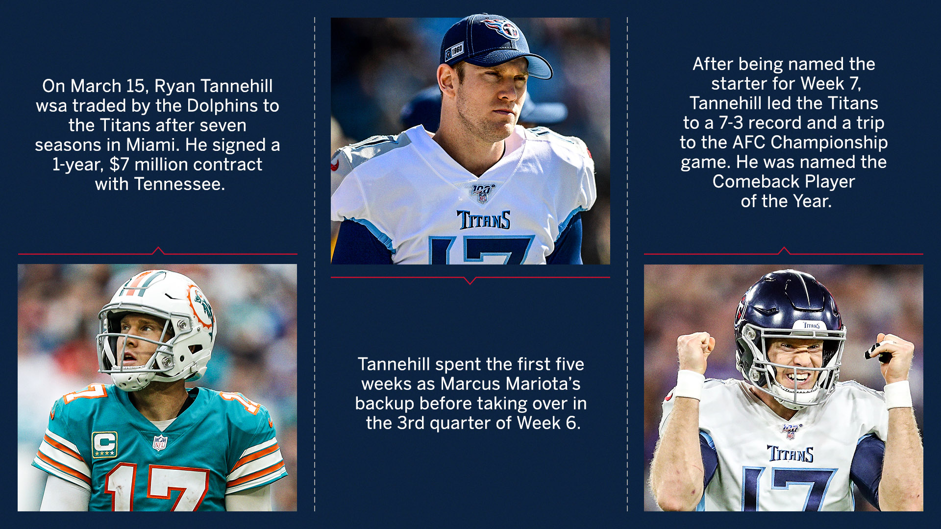 NFL on ESPN on Twitter: "Ryan Tannehill came back in full force for 2019 ⚡️  https://t.co/i7dQE3Hsoc" / Twitter