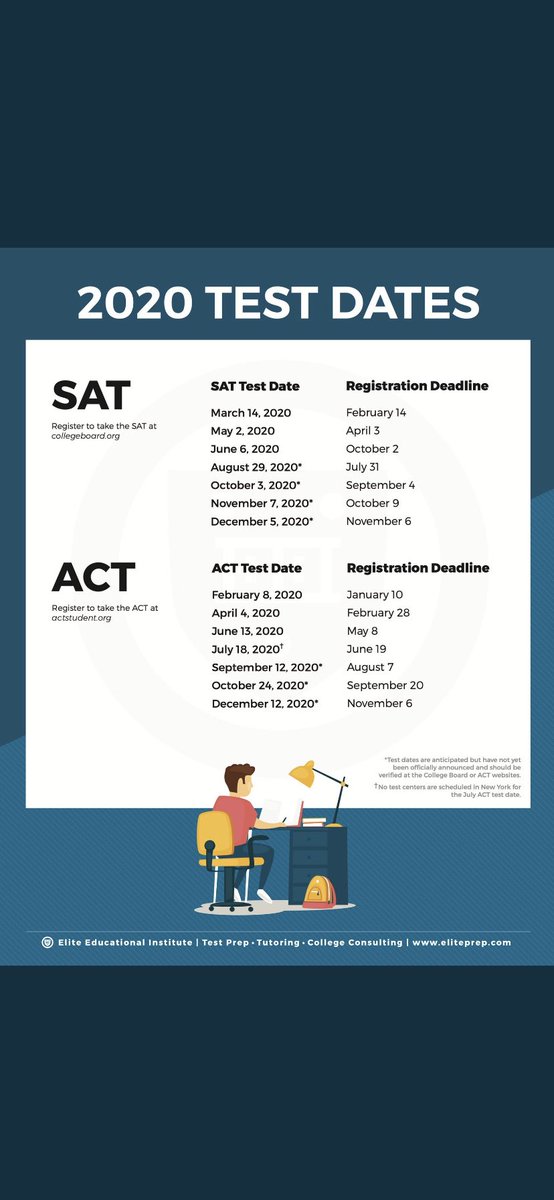 handal_dave's tweet photo. Attention all Juniors and Sophomores. Don’t get passed over in the recruiting process bc you haven’t taken care of your business. Make it happen! #testscoresmatter ⁦@FootballTomball⁩ ⁦@RecruitingTHS⁩ ⁦@TomballHSBBall⁩ ⁦@THS__athletics⁩ https://t.co/hGZqI6yJKL