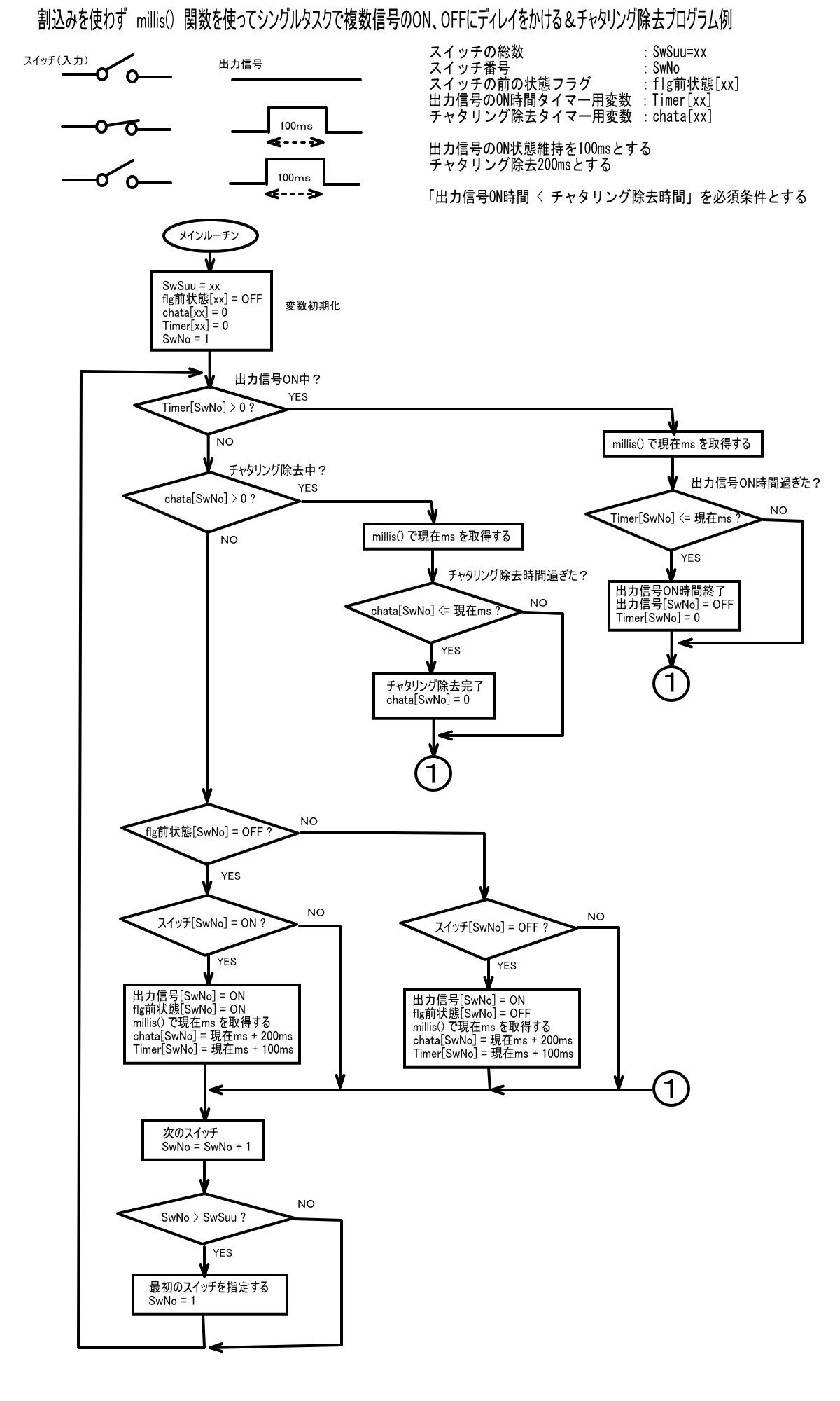 Hideg Sur Twitter Ets2 Ets2jp スイッチのon Off入力を受けてチャタリング除去して Onの間対応するキーコードをusbに出力するとこ作ろ これだけでもets2 の単純な信号は対応できる その後はリターダーの多段リセットなど特殊な動きのルーチン 前に作った