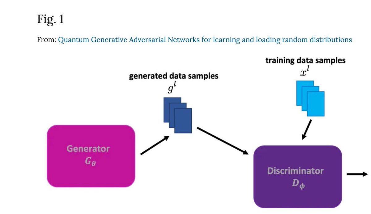 Quantum GANs for Learning and Loading Random Distributions. #BigData #Analytics #DataScience #AI #MachineLearning #DeepLearning #IoT #IIoT #Python #RStats #JavaScript #ReactJS #GoLang #CloudComputing #Serverless #DataScientist #Linux #QuantumComputing
go.nature.com/360U8wK