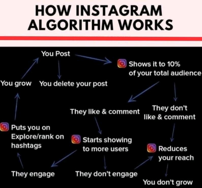 rohitwadhwani99's tweet image. How Instagram Algorithm Works.
#DigitalMarketing #seotips #influencermarketing #socialmediamarketing