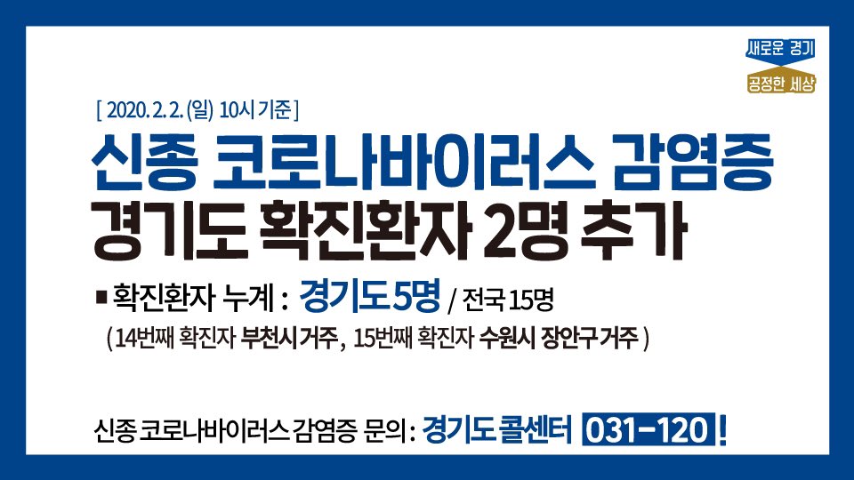 ggholic's tweet photo. 🚨신종 코로나바이러스 관련 속보🚨
경기도 확진환자 2명 추가 발생(부천, 수원) https://t.co/5mW1yDG0Be