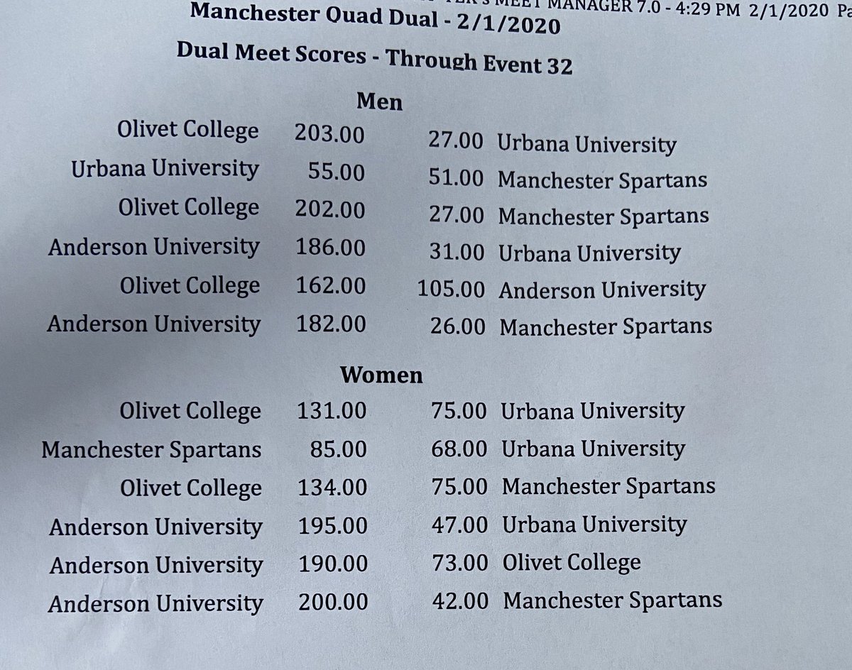Ravens_SwimDive's tweet photo. Our men and women had an impressive day! The men went 2-1 while the women were 3-0. We’re going to use this momentum as we go into the @HCACDIII Championship! #GBGR #SoarRavensSoar https://t.co/Kjia1onweg
