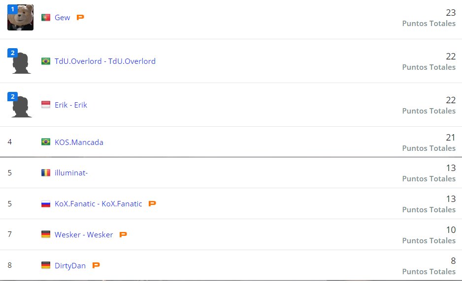 FelipeManuca's tweet image. #GoTdU #GoBrazil #DotaUndelords