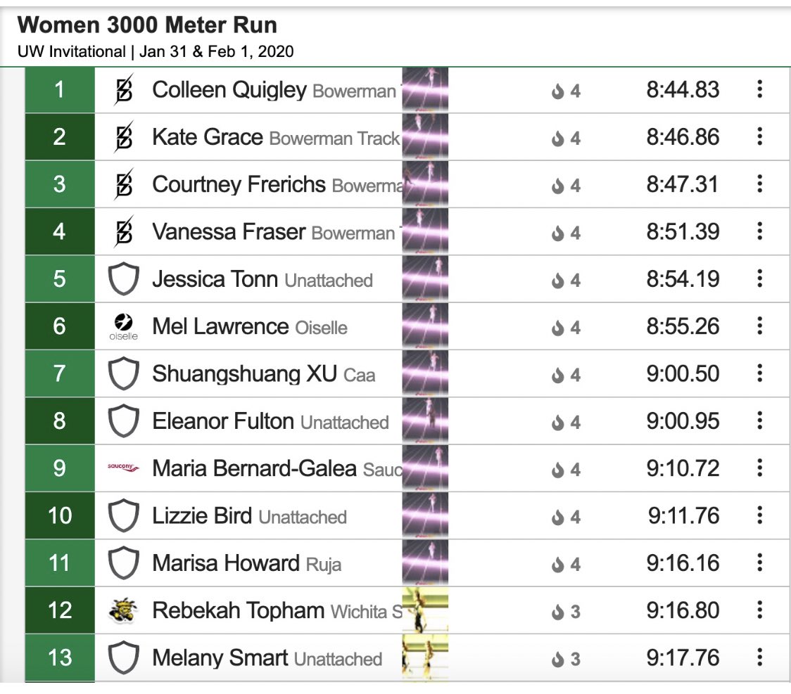 JessTonn's tweet photo. ~ 7 second personal best in the 3,000m tonight AND I got to race with my bff!? Life is so good. 😭💕 Put me in again, coach!!! #MesserMagic #UWinvite https://t.co/AQQWy8sRXr