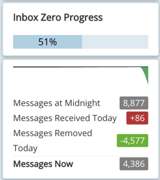 BarbVinal's tweet photo. Don't know what I'd do without @mailstromapp My inbox was so full of junk and now I'm partially done in less than 10 min! Check it out! https://t.co/zV0CdYV0F8 #zeromail #NoClutter https://t.co/A4B7QFJyMk