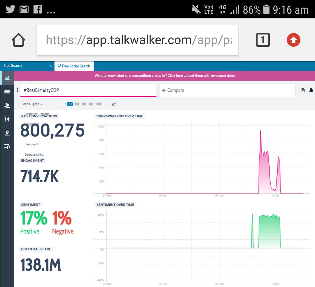 DBossTrends's tweet photo. 800k Perfect time alli reach advi innu 900k reach agolva? 

Pakka 10:15am astralli 900k aglebeku ellandre kasta agutte..  So less than an hour left...  Guys speed agi eesala🔥
#BossBirthdayCDP 
#BossBirthdayCDP https://t.co/m0hZndjWsN
