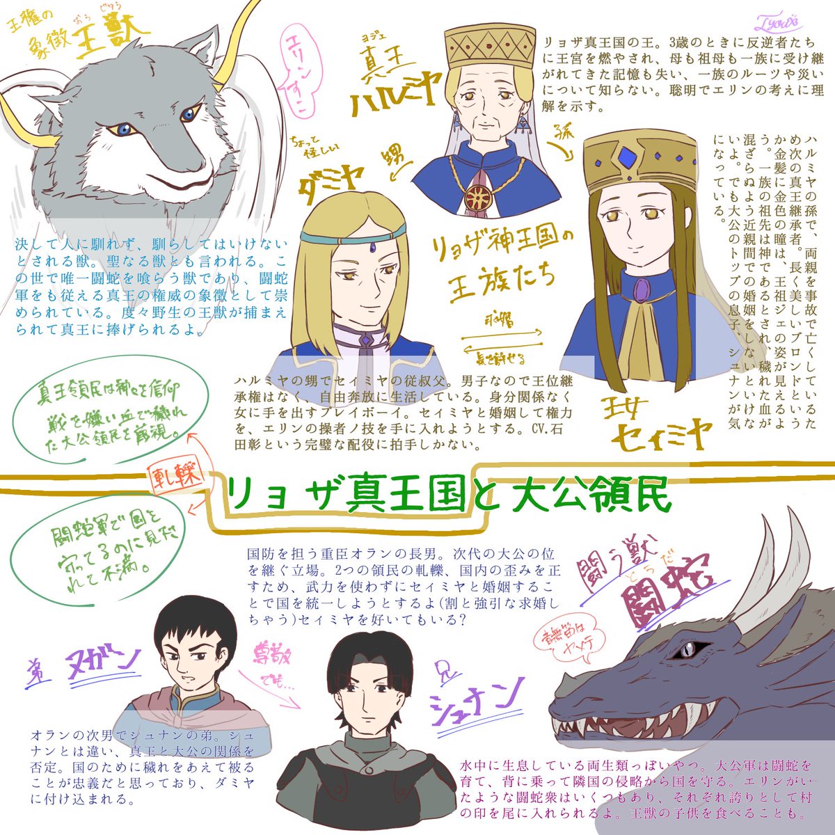 胡蝶 獣の奏者はいいぞ という布教キャラプレゼン ネタバレちょい有り です 文字数多めだから3枚目は流してもおkだよ 獣 の奏者 獣の奏者エリン 上橋菜穂子