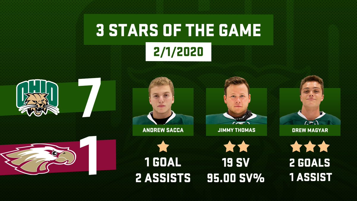 BobcatsHockey's tweet photo. TONIGHT’S THREE STARS:

🌟: @sacca_18 (G, 2A)

⭐️⭐️: @jimmmythomas (19/20 SV, 95.00 SV%)

✨✨✨: @d_mags44 (2G, A)

#ItsOUrTime https://t.co/Ihtew7x2da