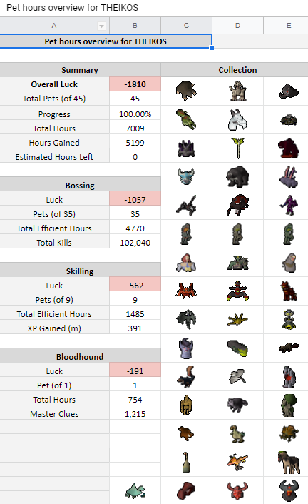 All pets in order I got them + hours unlucky: