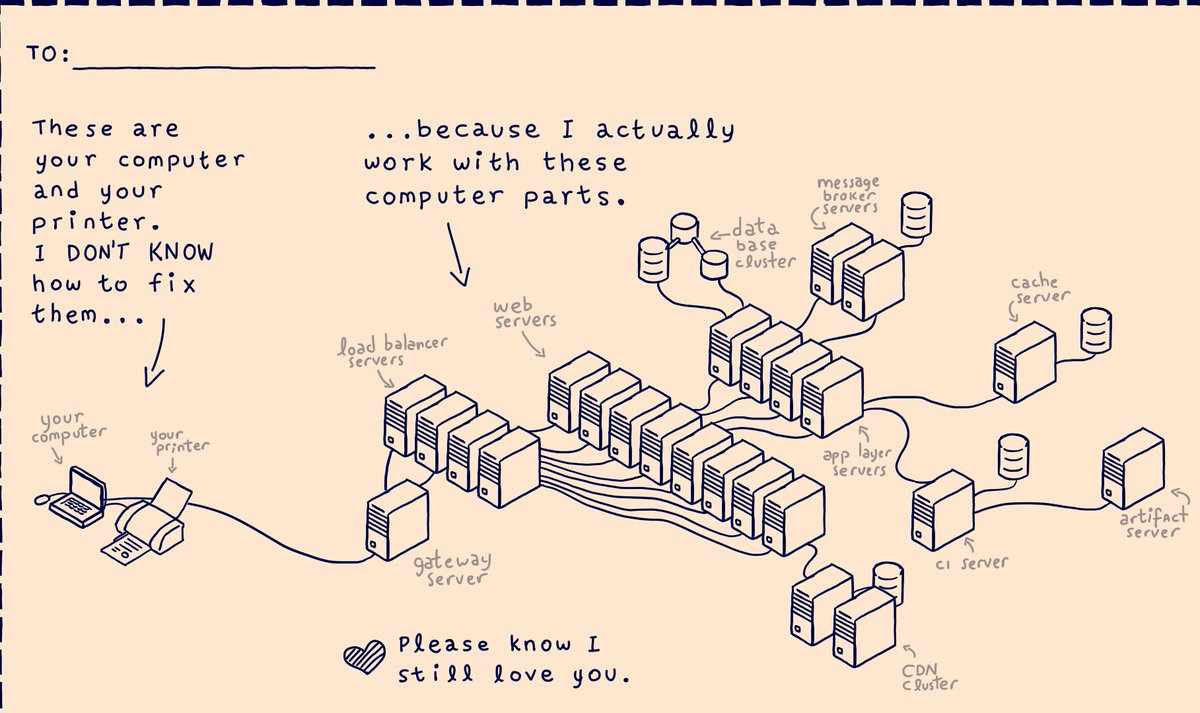 linuxtipss's tweet image. How to reply your CEO?
When company hire you as server administrator and CEO add ticket to you for printer not working.😂😂😂😂😂😂😂😂😂😂😂
#linuxtips #linuxfun #linuxcommand #webserver #server #administrator #ceo #linuxtutorials #funwithlinux
