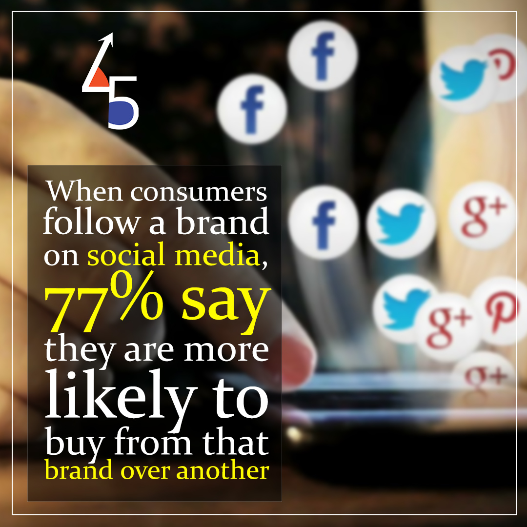 45degreesbrand's tweet photo. Still think marketing on social media doesn't matter?

Visit: https://t.co/1Cr9BsLL5a
.
.
.
#45Degrees #SocialMedia #Pune #Marketing #SocialMediaAnalytics #SocialMediaStrategy #ContentStrategy #MarketingStrategy #Advertising #Business https://t.co/VCqyjB8tfy