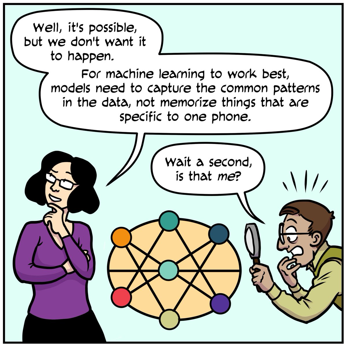 Person 1: Well, it's possible, but we don't want it to happen. For machine learning to work best, models need to capture the common patterns in the data, not memorize things that are specific to one phone.

Person 4, looking at the securely aggregated data (connected in a circle to each other, every data set represented as a differently coloured ball) through a microscope and surprised (!): Wait a second, is that me?