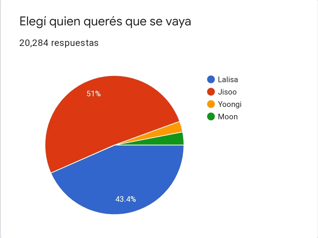 rabbitjichu's tweet photo. la última xq m voy a dormir así que sigan votando por sus favs, y el au actualizo cuando termine esto así que, NO SE OLVIDEN DEL REPECHAJE QUE TAMBIÉN VAN A VOTAR DESPUÉS DE LA ELIMINACIÓN #VOTE4LISA #VOTE4JISOO / jisoo https://t.co/31SlfXxSlL