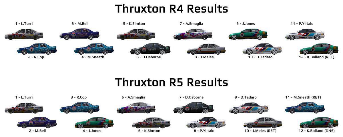 SuperTouringSR's tweet photo. Results for rounds 4 &amp; 5 at Thruxton! (better late than never) #SuperTouring #SimRacing #BTCC https://t.co/M4hQrENel8