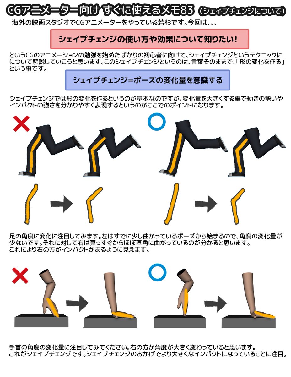 わかすぎ 海外cgアニメーター 今日のトピックは シェイプチェンジ です 簡単に言うと 前のポーズと比べてどれくらい変化したか です シェイプチェンジは コンタクトや重心移動などのインパクトの表現に向いているので 力強いアクション
