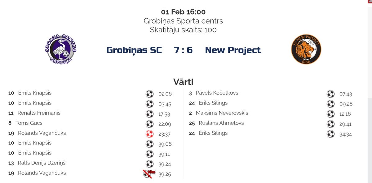 laptevaleksej's tweet photo. Unbelievable comeback!!!😲🙃👍⚽️👏
Paldies komanda @GROBINAS_SC https://t.co/rfLhrJQJ2G