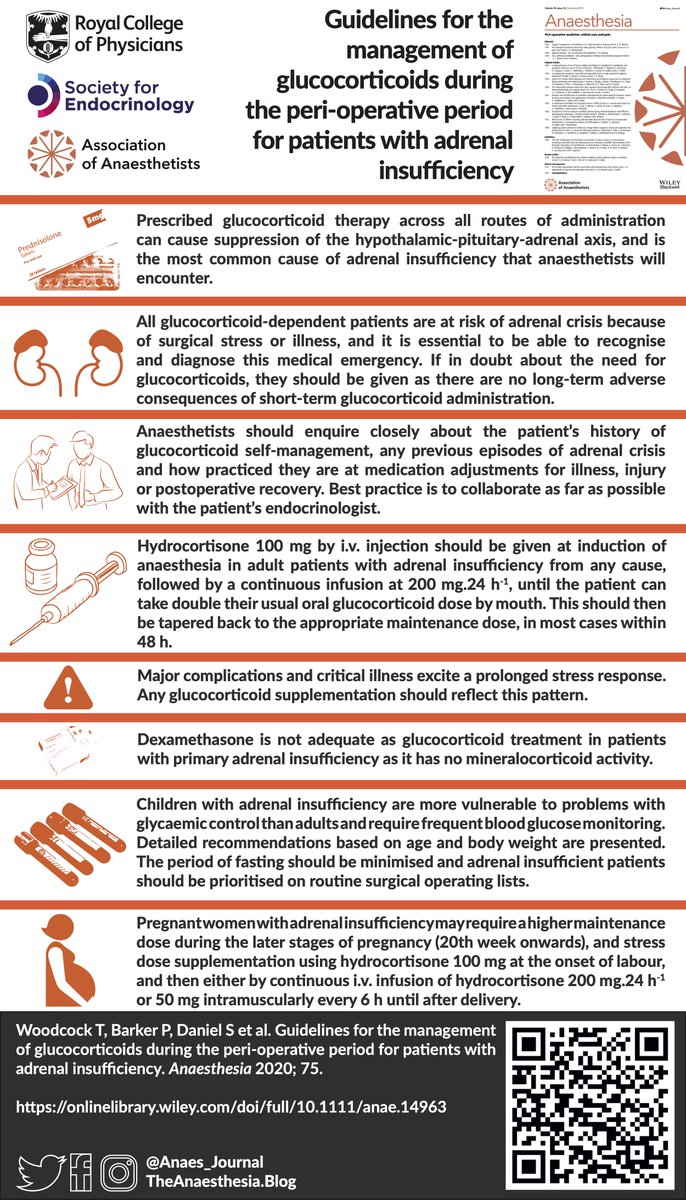 Anaes_Journal's tweet photo. 🔐These new @AAGBI, @RCPLondon and @Soc_Endo guidelines for the management of glucocorticoids during the peri-operative period for patients with adrenal insufficiency are essential reading for all, #FOAMed and available now!

@thomaswoodcock @upmaanaes 

🔗https://t.co/eSg158Hjlh https://t.co/mCicAREfsH