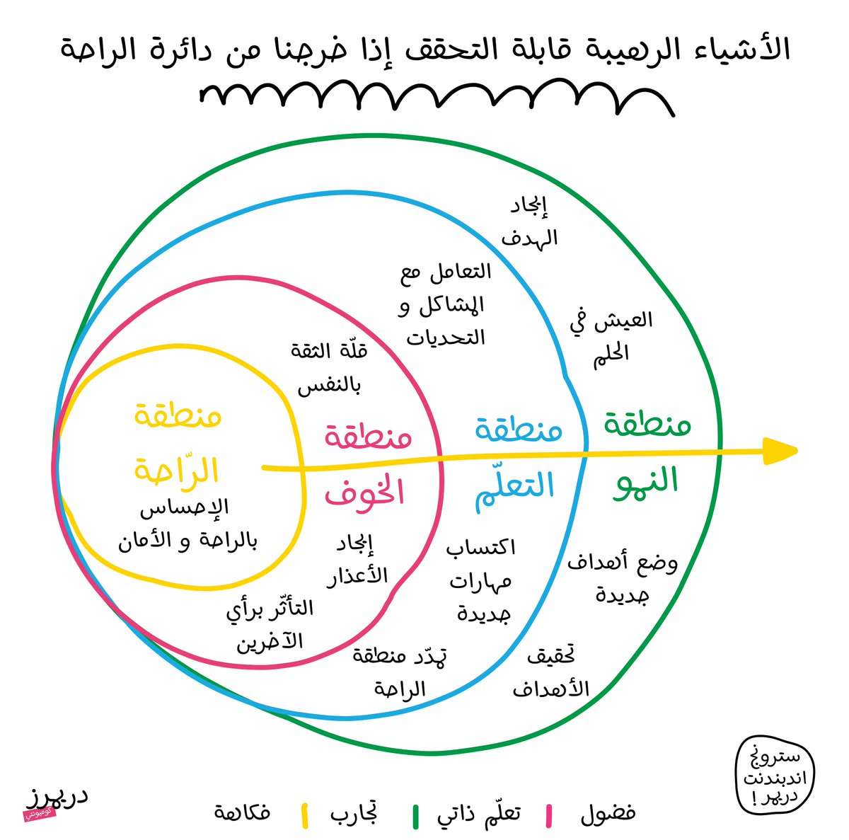 ايش رسالتك في الحياه ايش رسالتك في الحياه