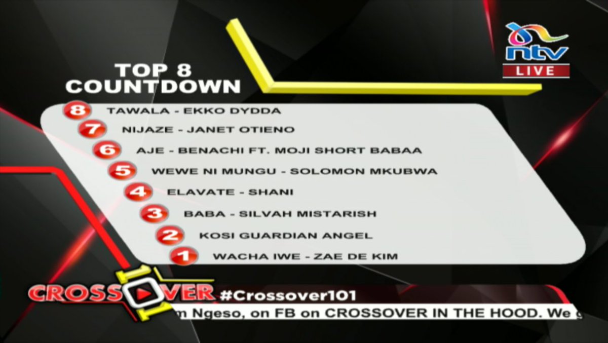 ntvkenya's tweet photo. This week's countdown, according to your votes. 

#Crossover101 https://t.co/Jwg7vhR102