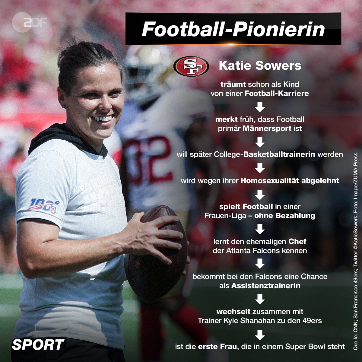 Frauenpower in der NFL