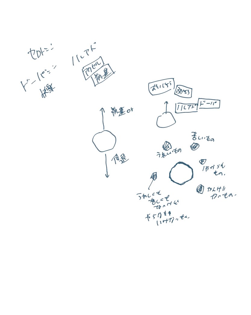 プルチックの感情の輪で出てくる感情がどういう仕組みで現れるのか考えてた。だれにも分からない意味深メモを貼っちゃう。 