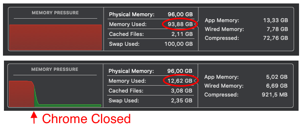 I remember times just before #flashmx died when #html5 promised to bring back the sanity of web, kill memory hogs, and cpu egg burners. Few years on...#PWA on the rise... and we are back at where we started 😅