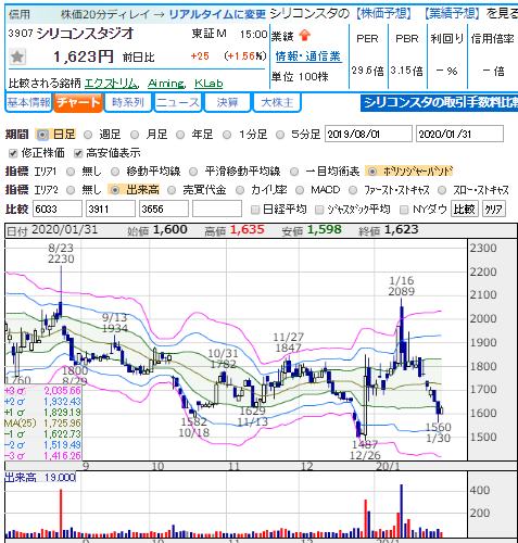 日経 平均 株価 時 系列