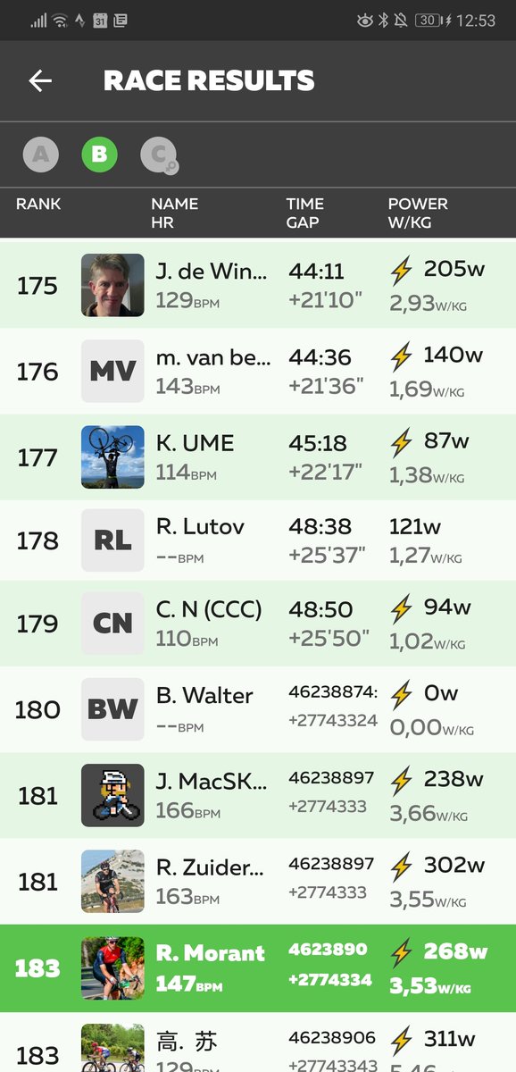 rubentinik's tweet photo. Hi @GoZwift I'm finish now the Stage 6 for #TourdeZwift and I have finished in 28 position, but when I look at the classification the data doesn't correspond to my race! 😓 What is this about? 🤯 Because I dislike it a lot... 😡 Thx! https://t.co/Z1fDVgXjBJ