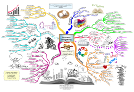 Looking for some weekend #mindmap inspiration? We recommend exploring the amazing maps created and shared by <a href="/TheThinkingBiz/">TheThinkingBusiness</a> as your start point! buff.ly/2v7pKTW