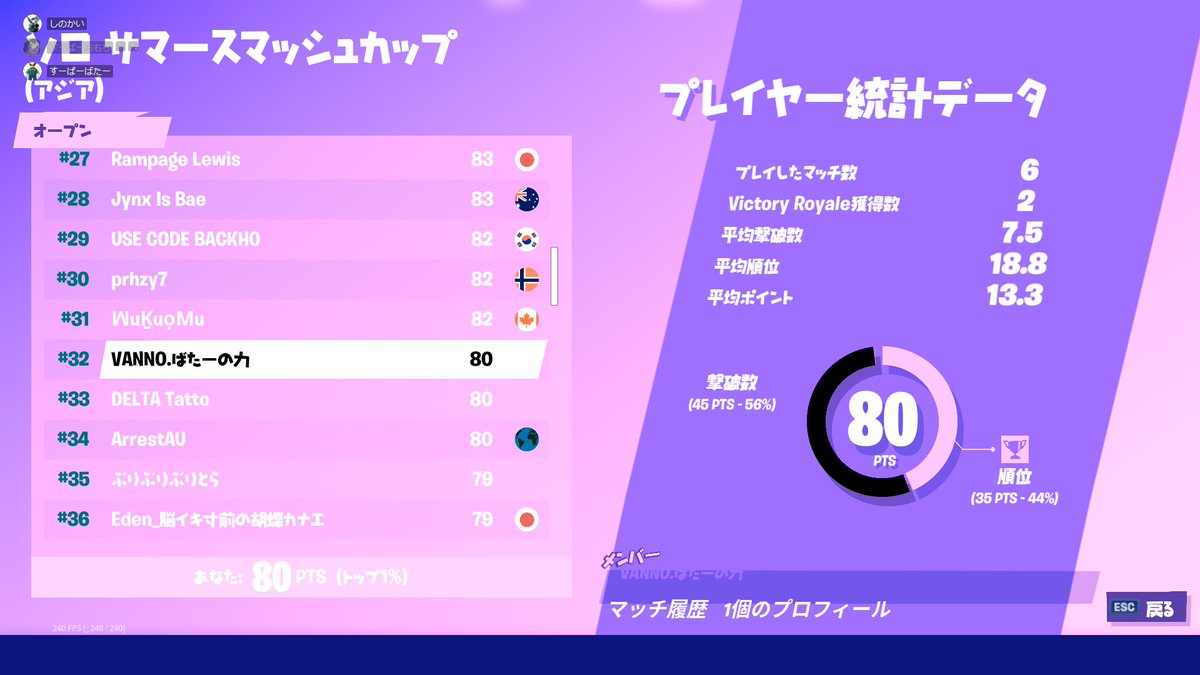 BqTq0's tweet photo. 遂にやりました！アジアソロ２５位マジで頑張ったのでいいね、RTマジでお願いします！ https://t.co/OVpgSbbkk0