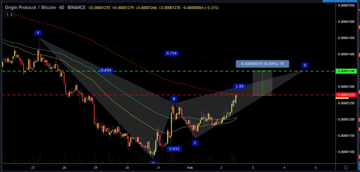 easyeight08's tweet photo. $OGN https://t.co/gNLM3VdSXe